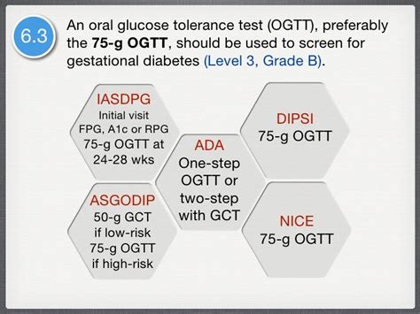 Diabetes In Pregnancy Cpg Summary Of The Clinical Practice Guidelines For Diabetes