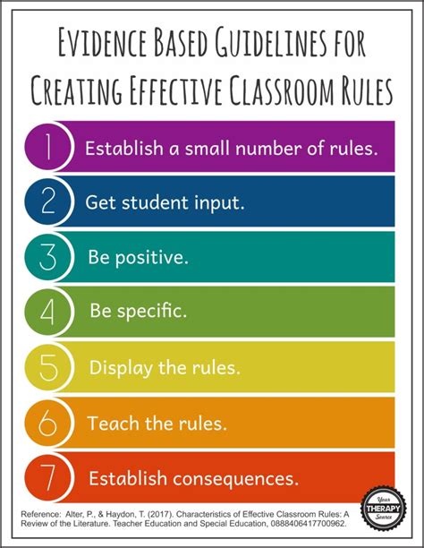 Check spelling or type a new query. 7 Features of Effective Classroom Rules - Your Therapy Source