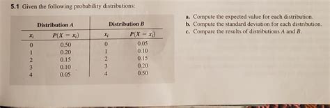 Solved Given The Following Probability Distributions A Chegg Com