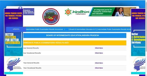 Manabadi Ap Inter Results 2023 Out Live Bieap 1st 2nd Year Result