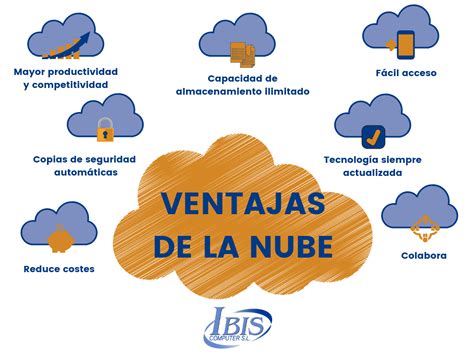 Nube Cloud Computing Ventajas Y Desventajas De Almacenar En La Nube