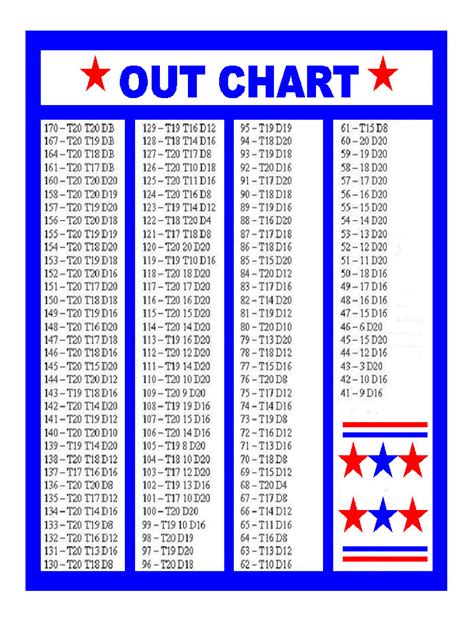 Printable Dart Out Chart