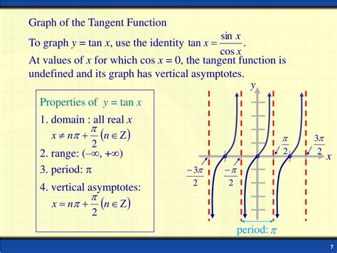 In analytic geometry, an asymptote (/ˈæsɪmptoʊt/) of a curve is a line such that the distance between the curve and the line approaches zero as one or both of the x or y coordinates tends to infinity. PPT - Graphs of Tangent and Cotangent Functions PowerPoint Presentation - ID:6665398