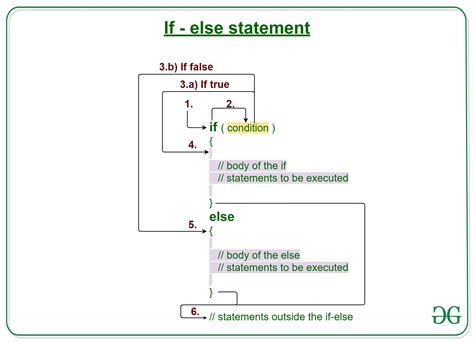 These were all the basics of java, from this chapter onwards, we will look into more programmatic concepts of java. Java if-else оператор с примерами | Портал информатики для ...