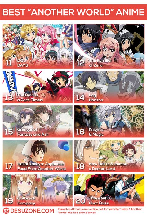 Share More Than List Of Isekai Anime Super Hot In Duhocakina