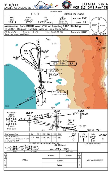 Airport Approach Charts Hot Sex Picture