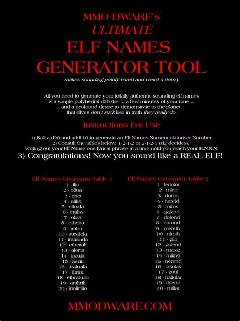 Your Ultimate Elf Names Generator Tool Is Here Mmo Dwarf