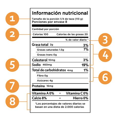 Como Leer Las Etiquetas Nutricionales De Los Alimentos En Images My