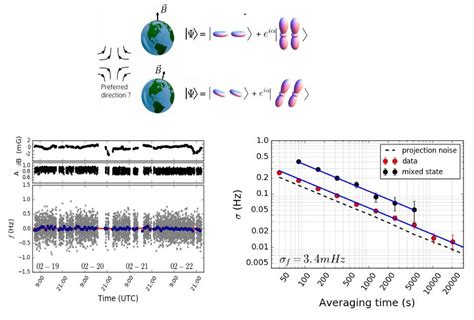 Quantum Simulation Berkeley Ions