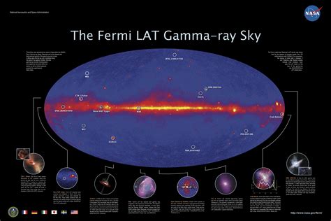 Gms Fermis Latest Gamma Ray Census Highlights Cosmic