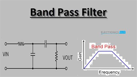 Recall that the impedance of the inductor and the following graph shows the phase as a function of frequency: Passive Band Pass Filter Circuit Design and Applications