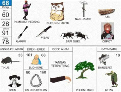 penyu no togel