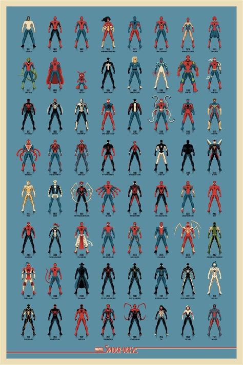 Very Cool Mondo Poster Of All The Spider People And Costumes Mondo