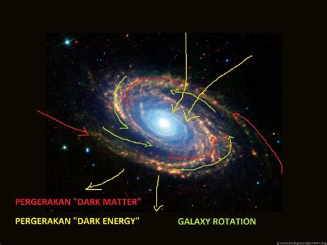Therefore, researchers were surprised when they uncovered a galaxy that is missing most. Galaxy Dark Matter - aninditasaktiaji.com