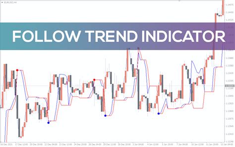 Follow Trend Indicator For Mt4 Download Free Indicatorspot