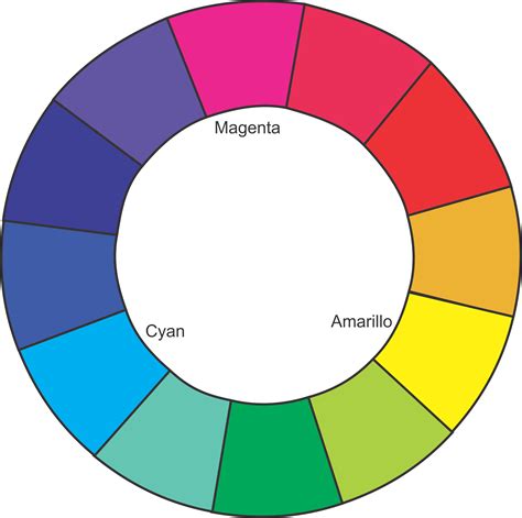 Colores Circulo Cromatico De Colores Nombres De Colores Mezcla De My