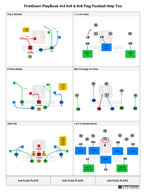 4v4 6v6 And 8v8 Flag Football Help Yup Firstdown Playbook