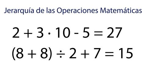 Los Apuntes Del Estudiante Matemática Jerarquía De Las Operaciones