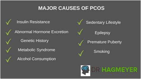 Signs You Might Have Pcos Dr Hagmeyer