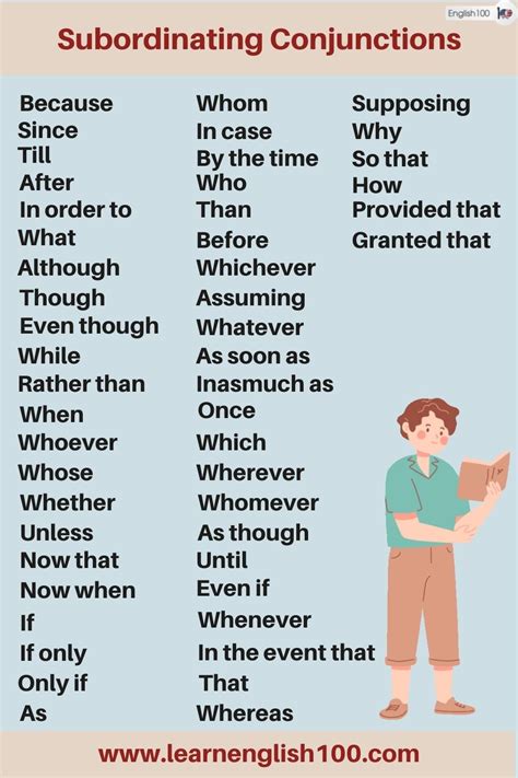 Types Of Conjunctions English 100