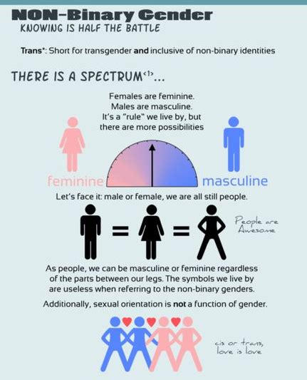 Pin On Gender Transgender And Cisgender