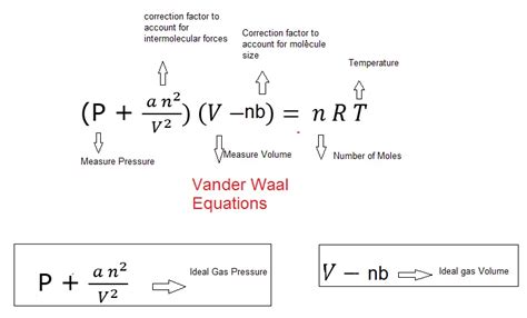 Van Der Waals Equation Derivation Van Der Waals Equation Definition