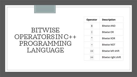 Bitwise Operators In C Programming Language