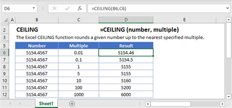 For example, number 1.5 is rounded up to nearest multiple of 1 by formula =ceiling(1.5,1) which gives 2 as the result. CEILING Function - Round to Multiple in Excel, VBA, G ...