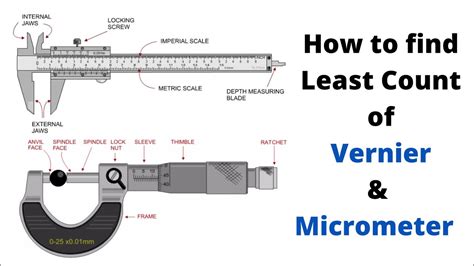 How To Find Least Count Of Vernier Caliper And Micrometer Measurements