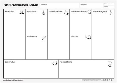 Business Model Canvas For Letter And A4 Rockiger