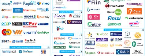 Asia wide manufacturing business platform in malaysia. New Vietnam Fintech Startup Map Showcases Vietnam's ...