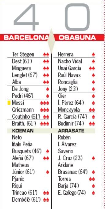 2 jordi alba (ml) barcelona 6.0. Spanish Newspaper Player Ratings Barcelona vs Osasuna 2020 ...
