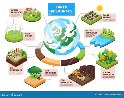 Earth Resources Isometric Infographics Stock Vector Illustration Of