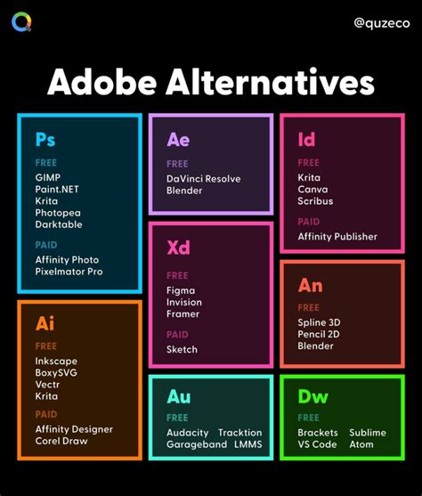 The 4 Best Free Alternatives To Adobe Photoshop Gambaran
