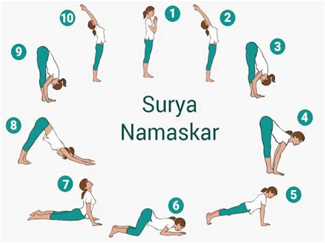 Poses Of Surya Namaskar Health Benefits And Its Impacts