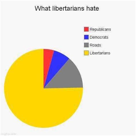 A Simple Guide To Libertarians Rlibertarian