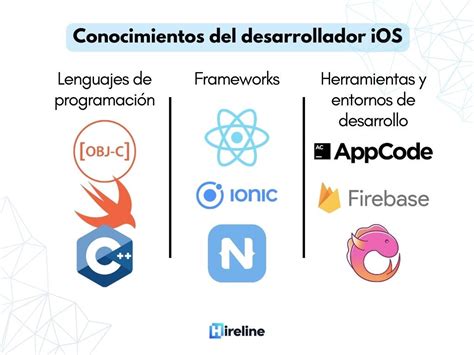 Perfil De Desarrollador Ios Hireline México