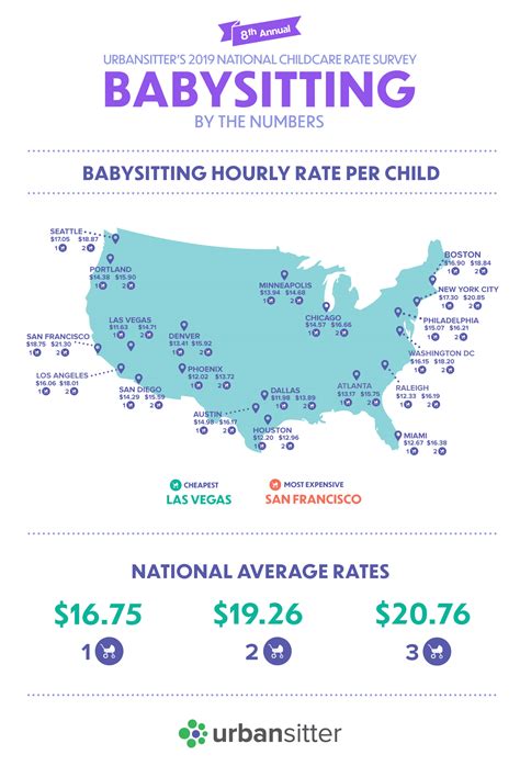 Babysitting Rates By Age How Much Should You Charge For Different Ages