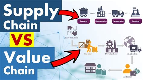 Logistics Vs Supply Chain Management Whats The Difference Mystery