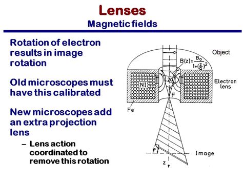 Resources Mse 582 Lecture 3 Lenses Apertures And