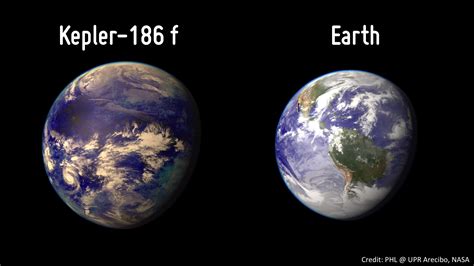 Nasa Found Earths Cousin Which May Be The First Habitable Planet