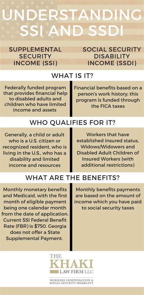 What Is The Difference Between Ssi And Social Security Disability Income