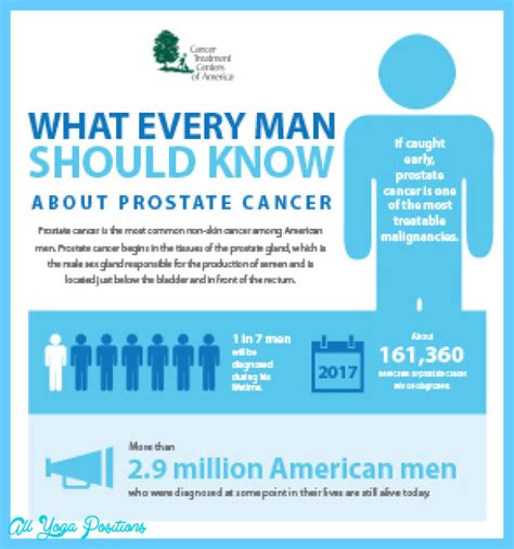 Prostate Cancer AllYogaPositions Com