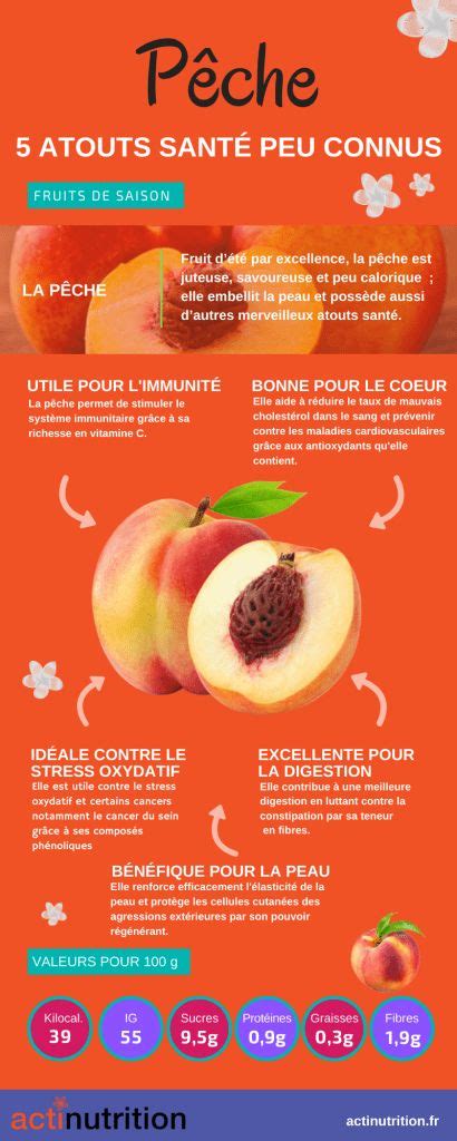 La Pêche Le Fruit Dété Pour Rajeunir Infographie En 2020 Aliment