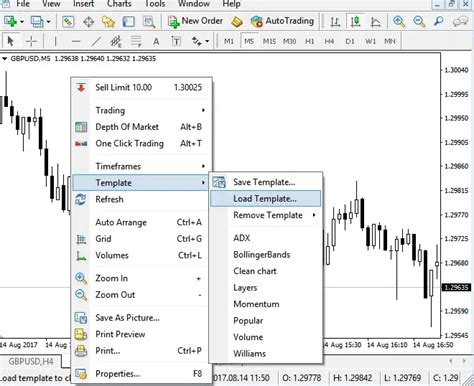 Step By Step Guide To Install Free Trading System In Metatrader 4 Mt4