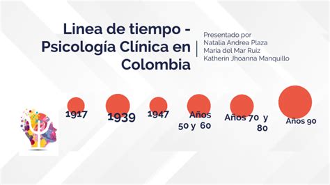Linea De Tiempo Psicología Clínica En Colombia By Natalia Plaza On Prezi