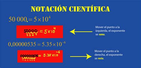 Sistema De Numeración Decimal Comipems Online