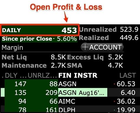 Open Pandl Profit And Loss What Is It And Why Do You Need It