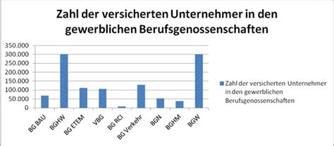 Pflichtversicherten steht es lediglich frei, von einer gesetzlichen krankenkasse in eine andere zu wechseln. Unternehmer in der gesetzlichen Unfallversicherung ...