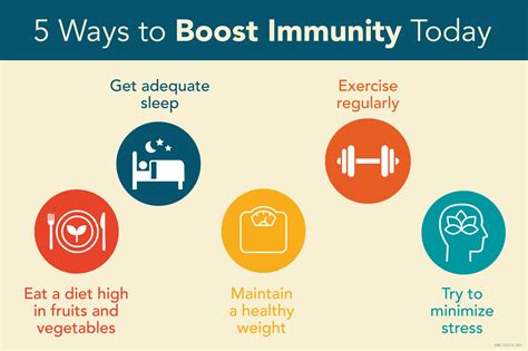 Five Ways To Boost Immunity Today Northwestern Medicine Health And Fitness Centers